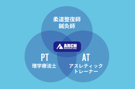 柔整・鍼灸×PT×AT全部、自分の武器に