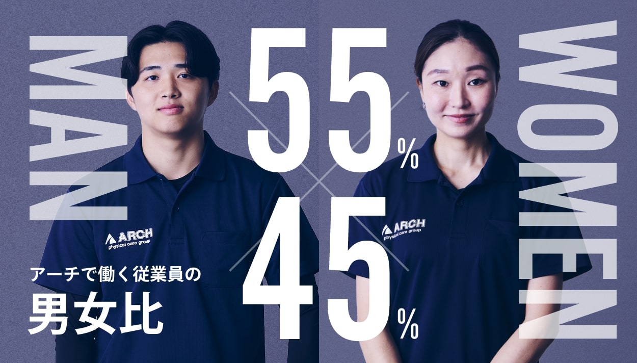 男女比50%50%